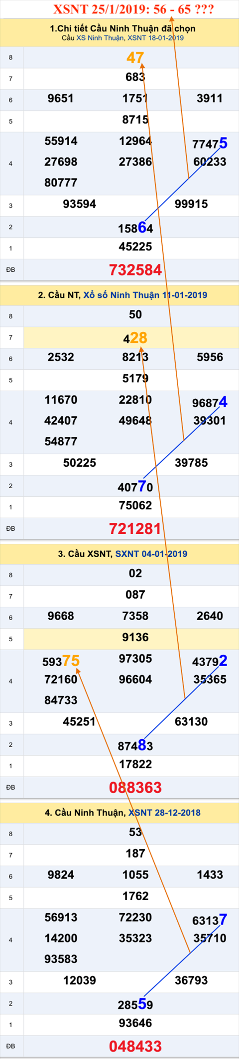 An so XSNT 25-1-2019 An so XSNT 25-1-2019